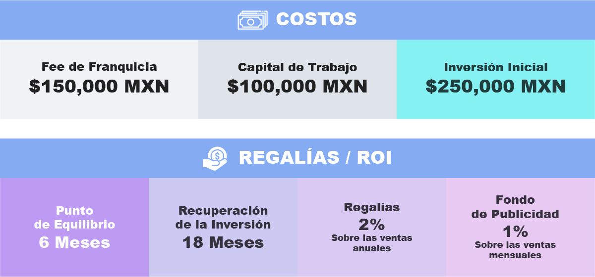 tabla_franquicia_cuidaris